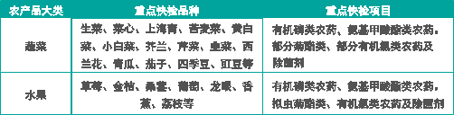 香港六宝典资料